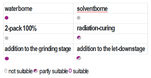 defoamer