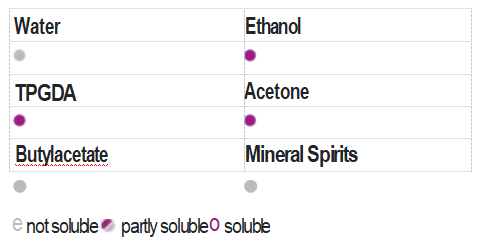 wetting agent manufacturers