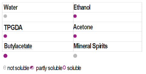 wetting agent list