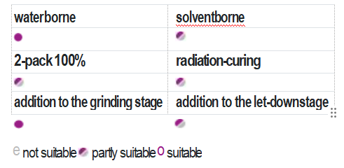 defoaming agent