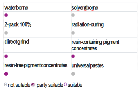 dispersant meaning