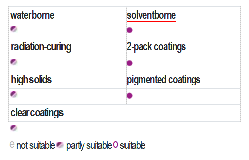 acematt ok 412 msds