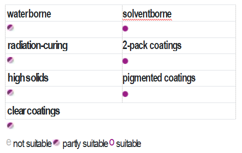 evonik acematt ok 500